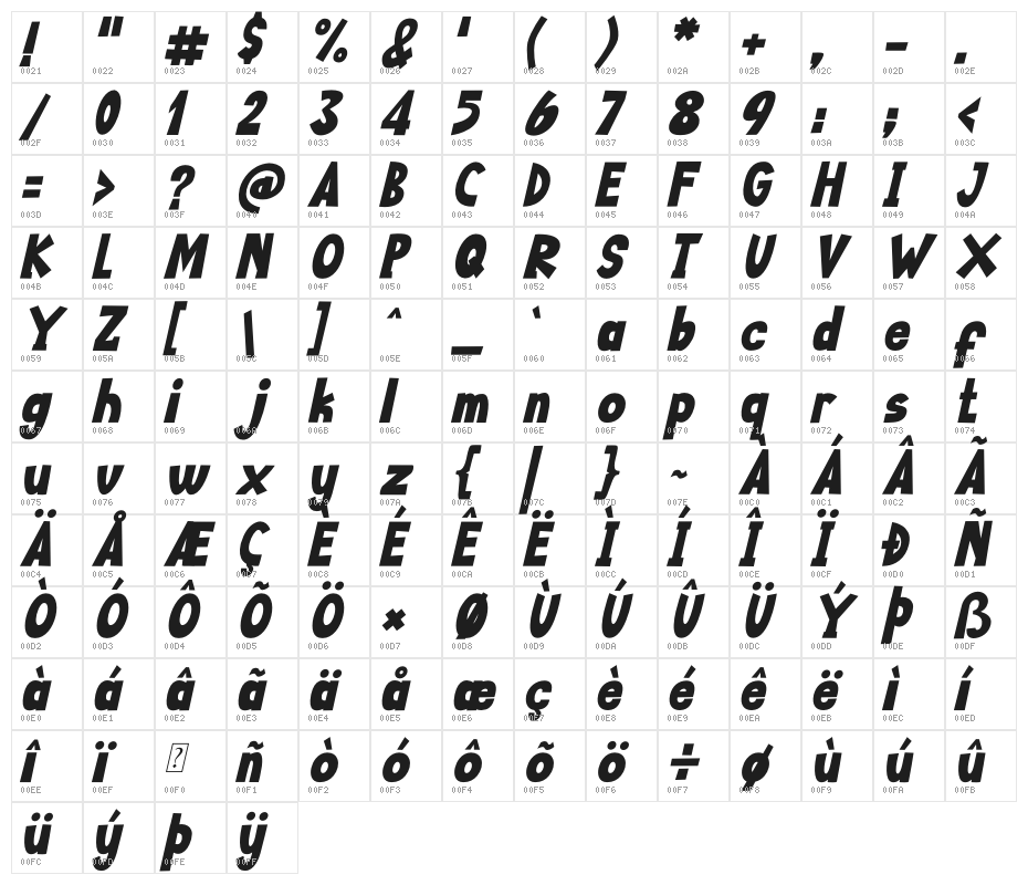 Happy Food Italic Character Map