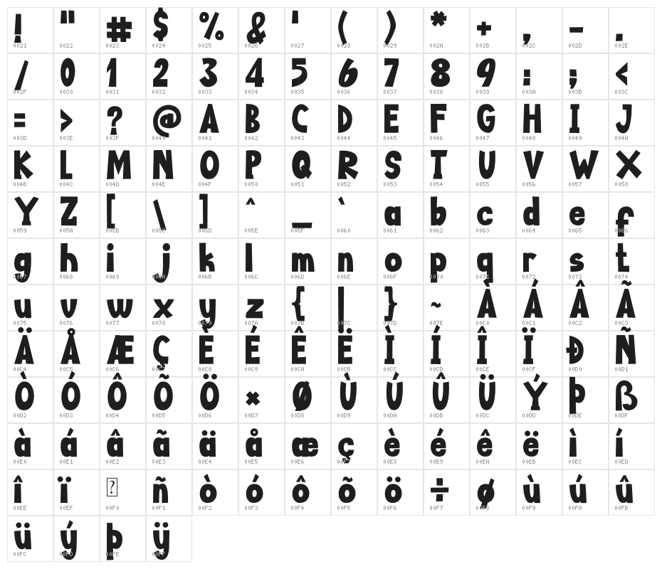 Happy Food Character Map