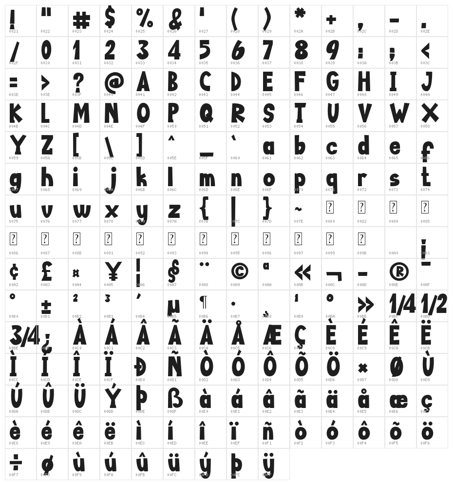 Happy Food Character Map