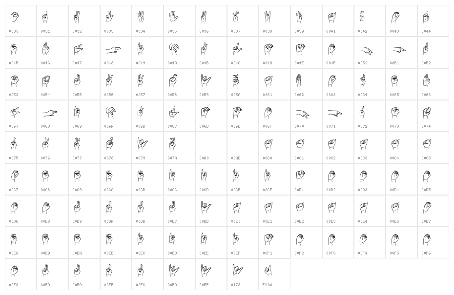 Happy Hands Character Map