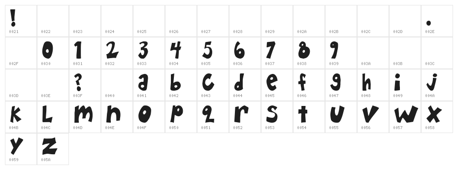 Happy Hero Character Map
