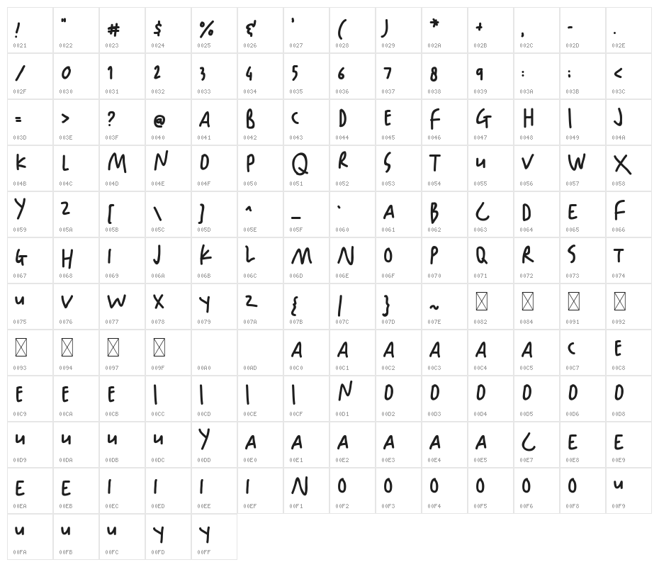 Happy Hints Character Map