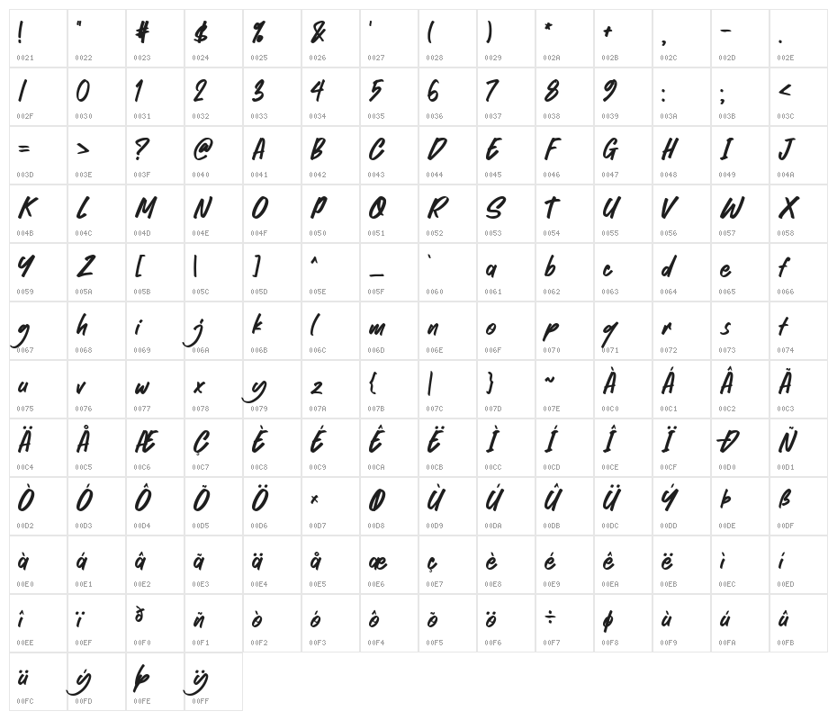 Happy Holiday Character Map