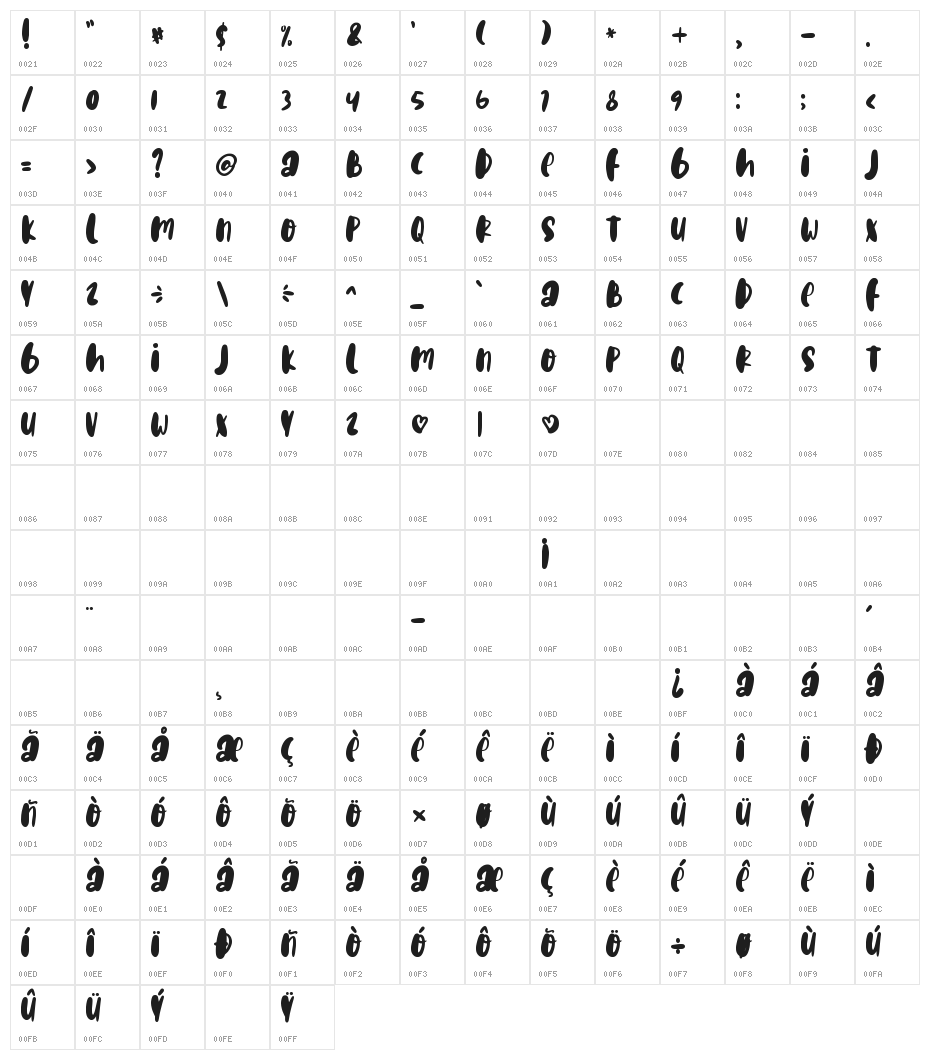 Happy Holiday Character Map