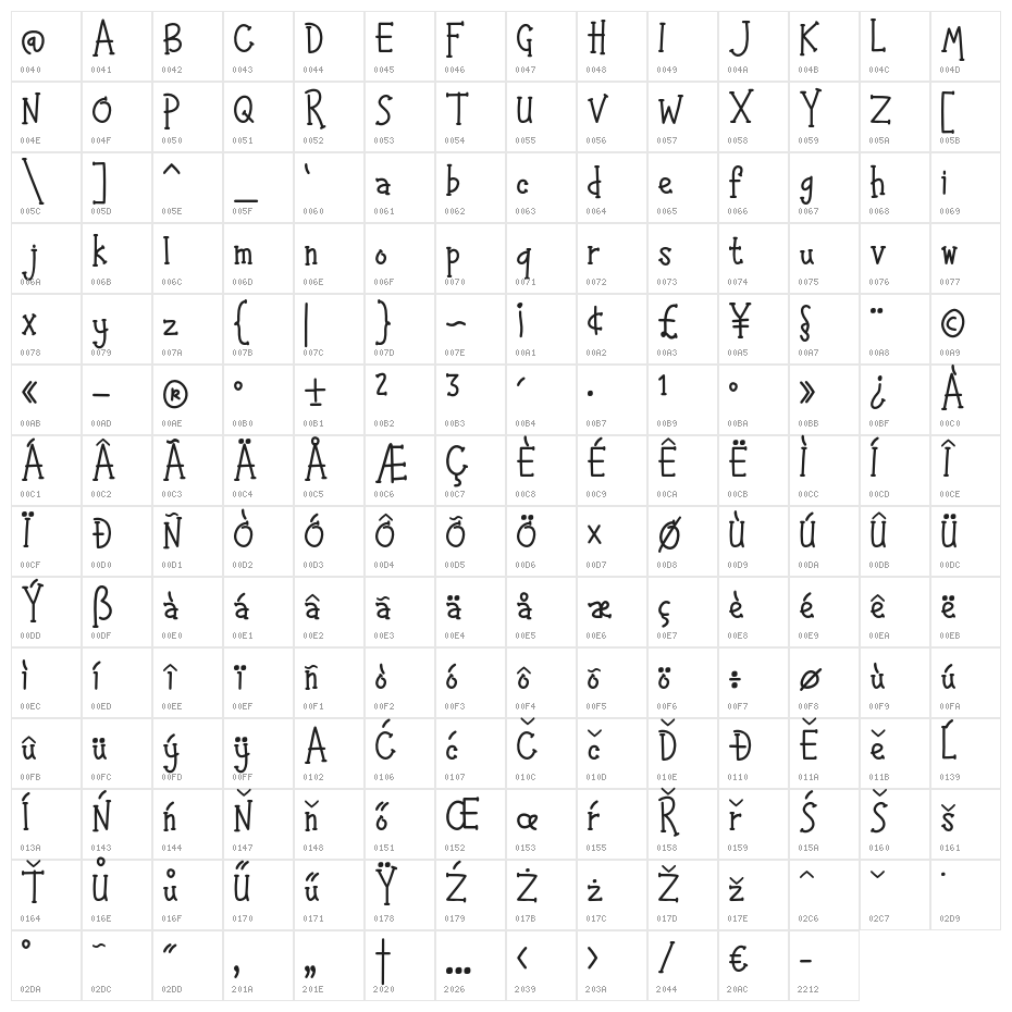 Happy Kids Character Map