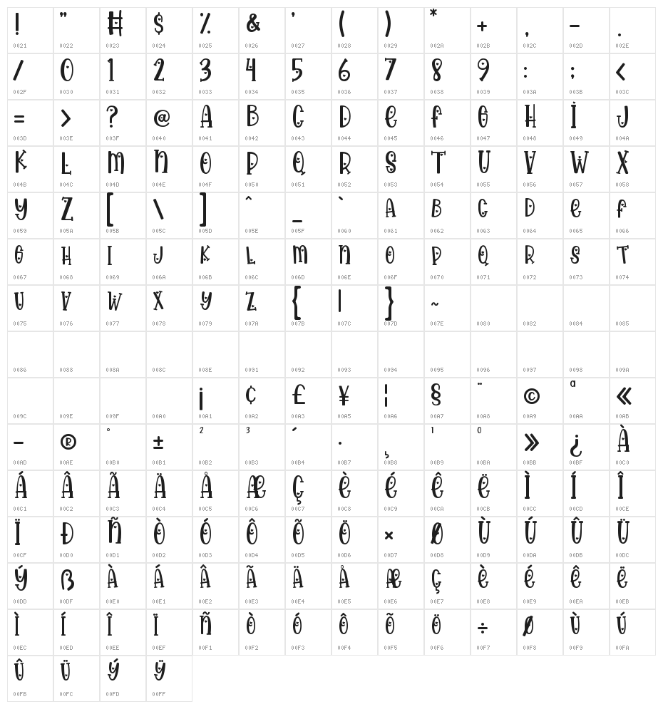 Happy Loves Character Map