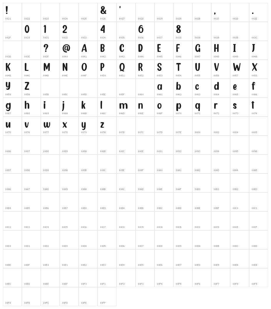 Happy Lucky Character Map