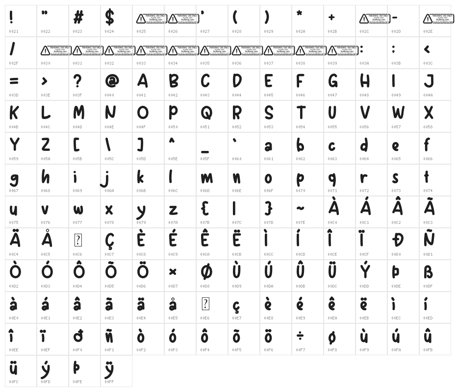 Happy Meal PERSONAL USE ONLY! Character Map