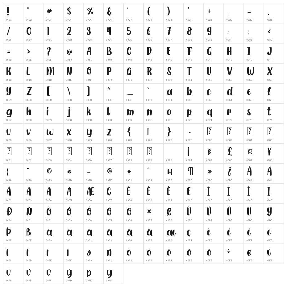 Happy Memories Character Map