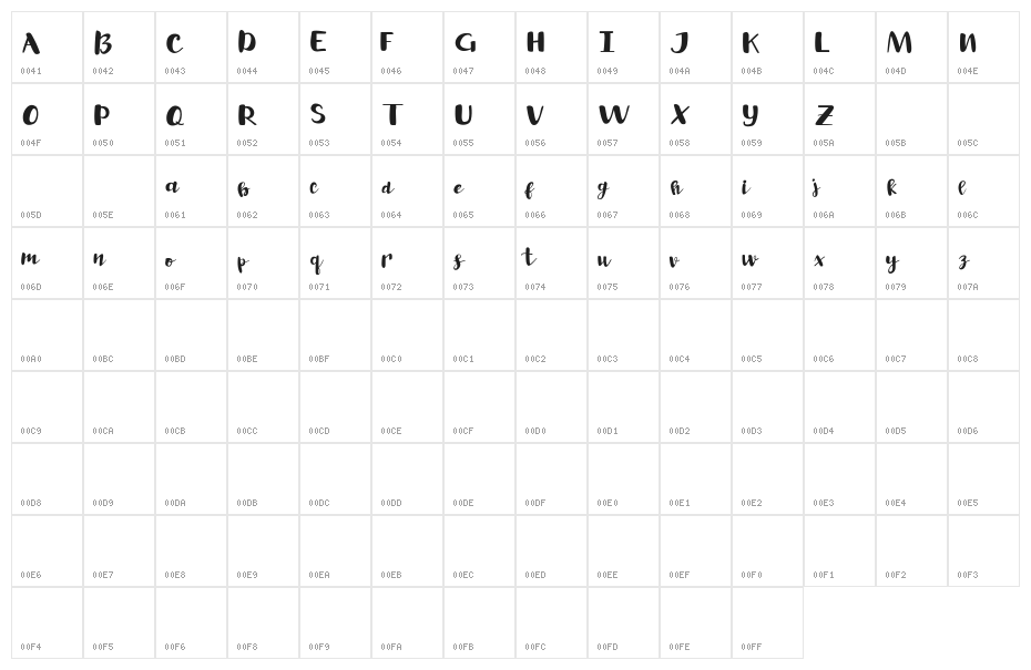 Happy Milk Character Map