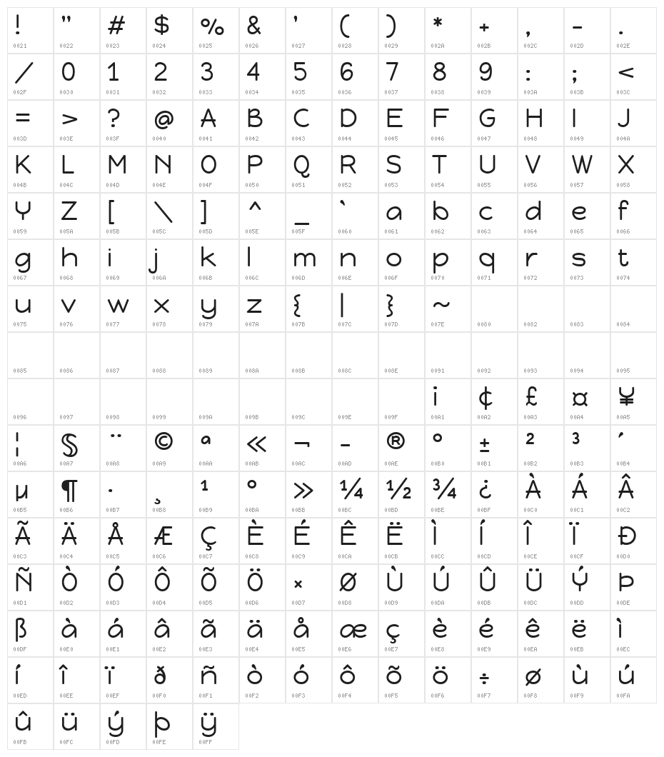 Happy Monkey Character Map