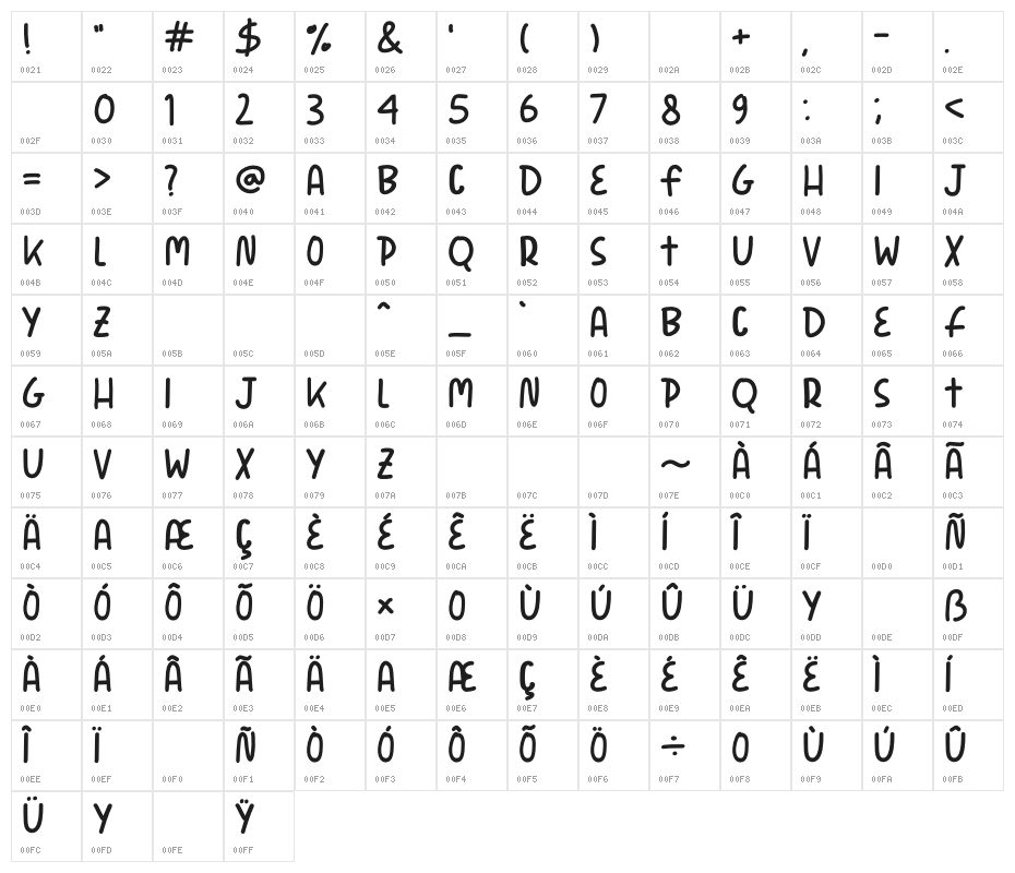 Happy Nation Character Map