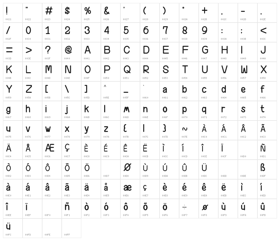 Happy Now Character Map