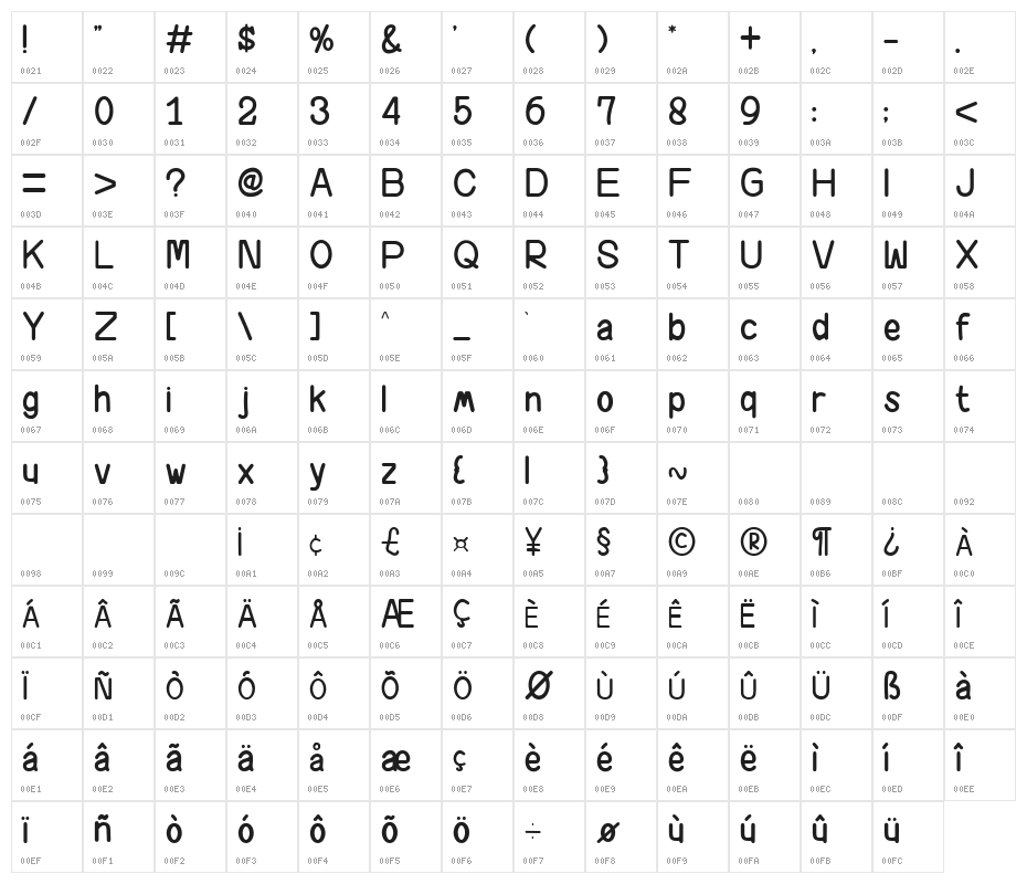 Happy Now Character Map