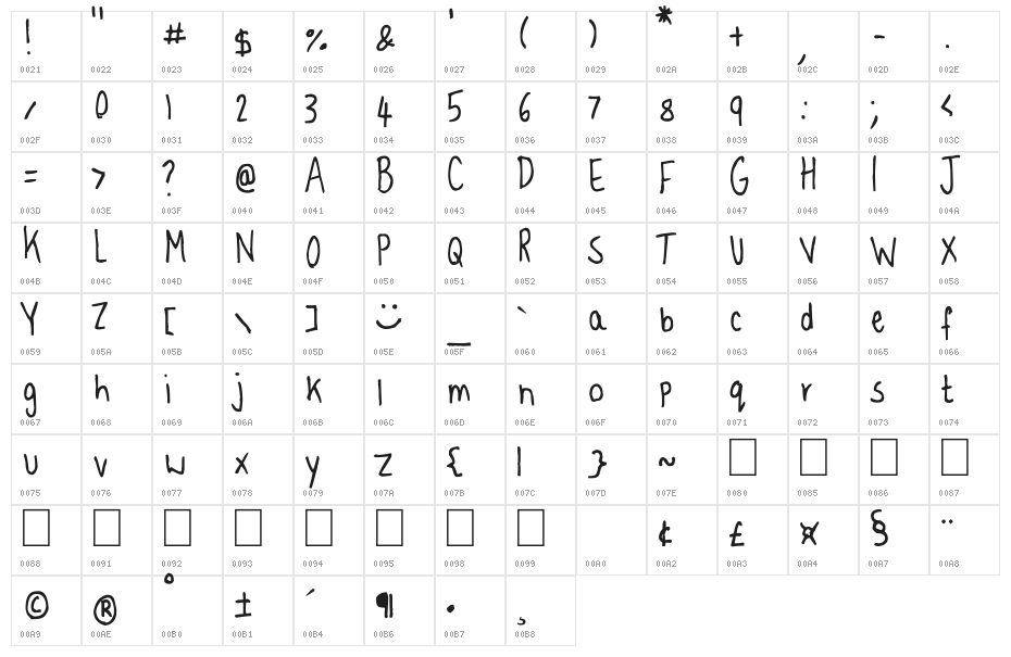 Happy Pappy Character Map