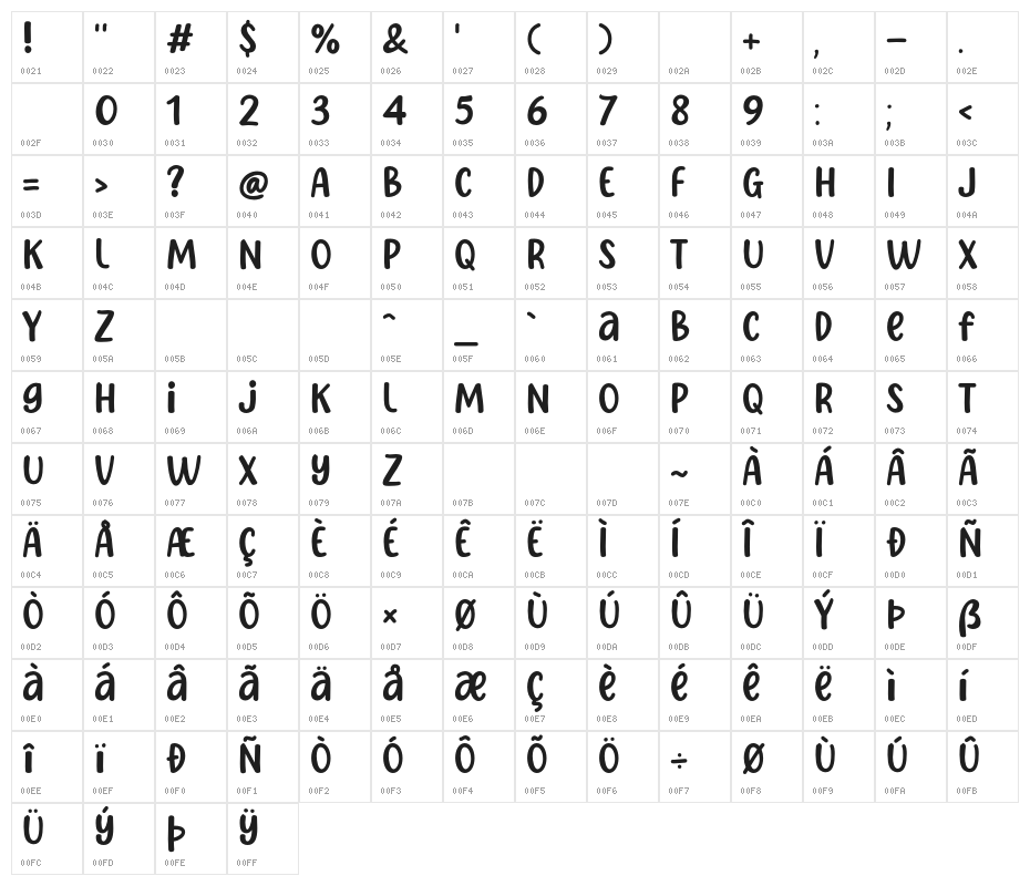 Happy Paradise Character Map