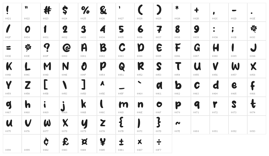 Happy Patrick Character Map