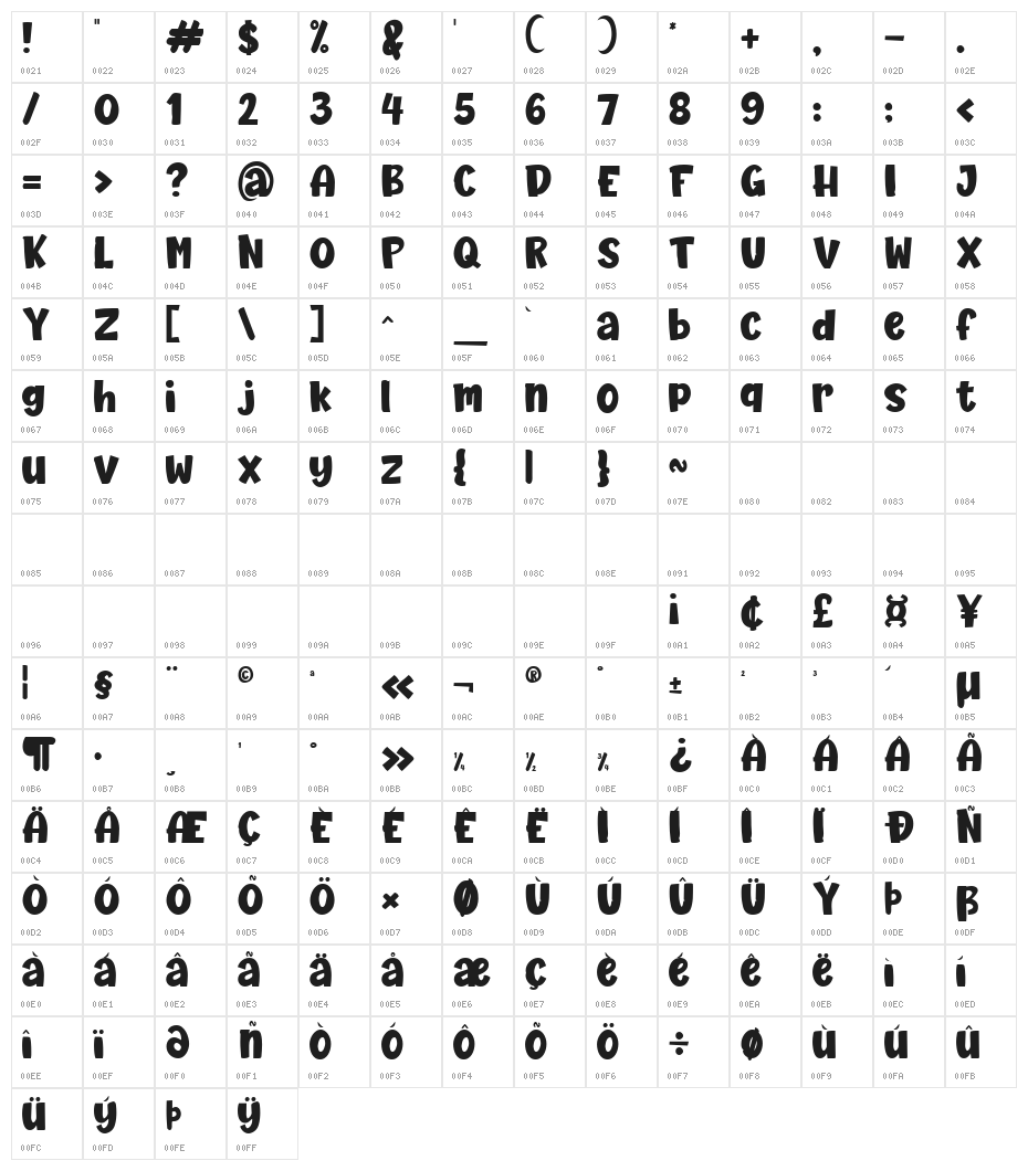 Happy Pets Character Map