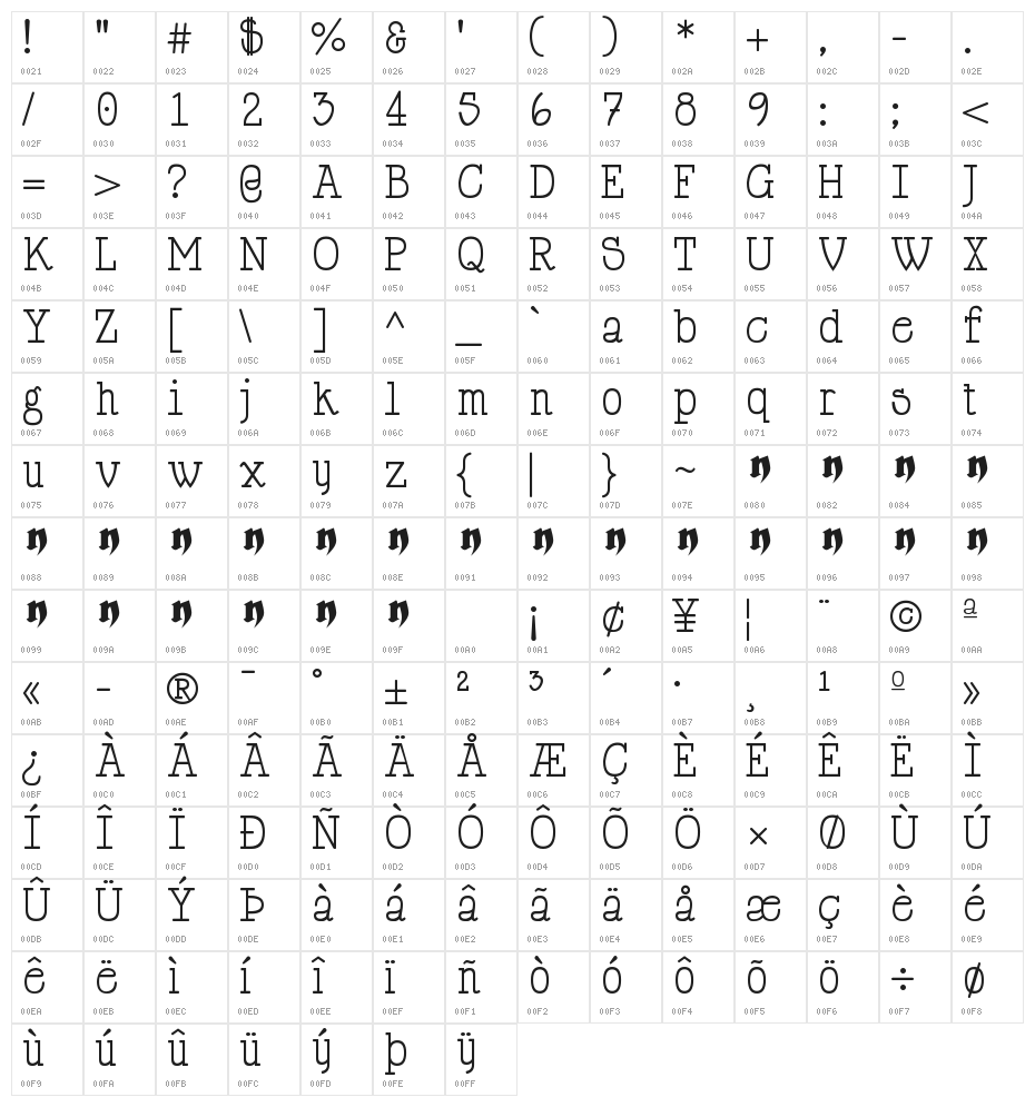 Happy Phantom Character Map