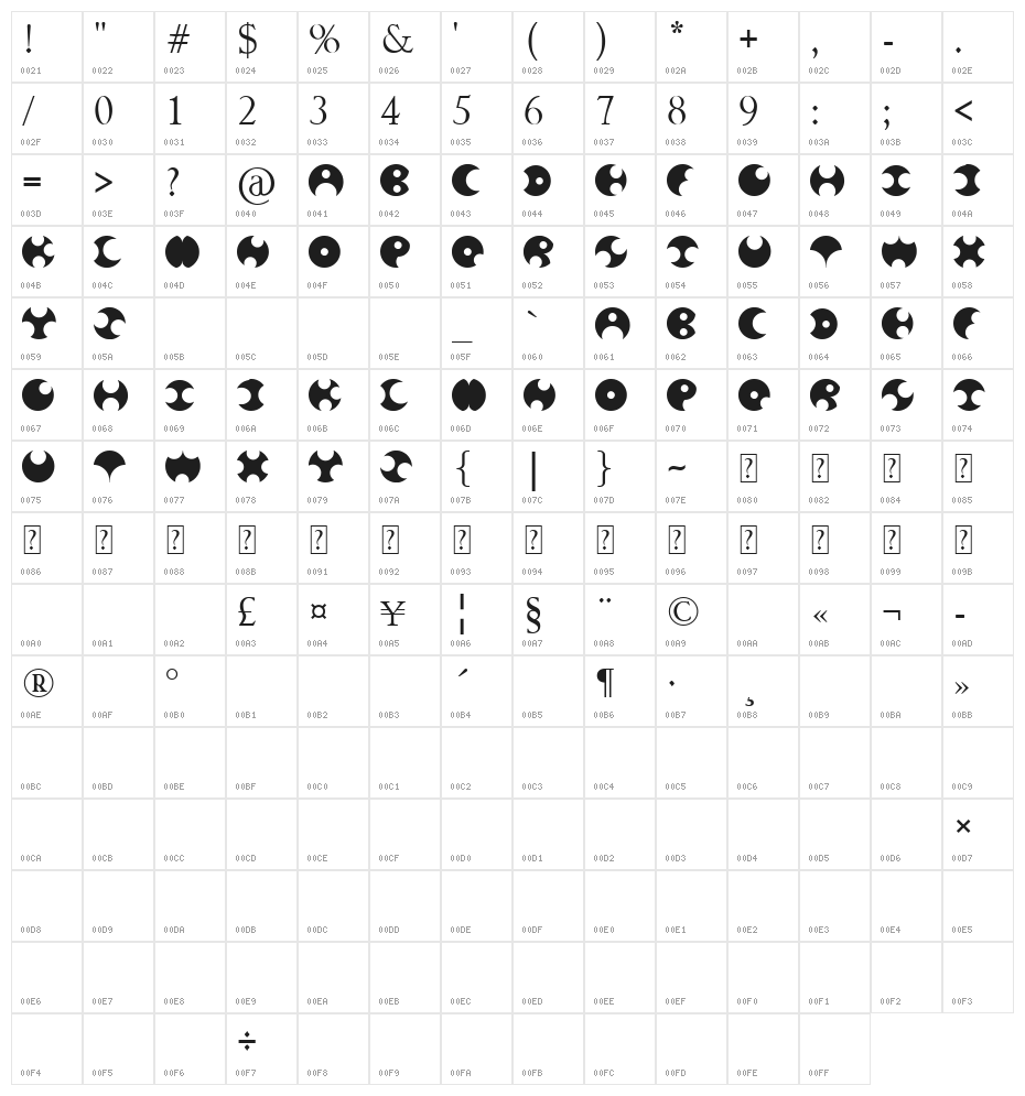 Happy Roxy Character Map