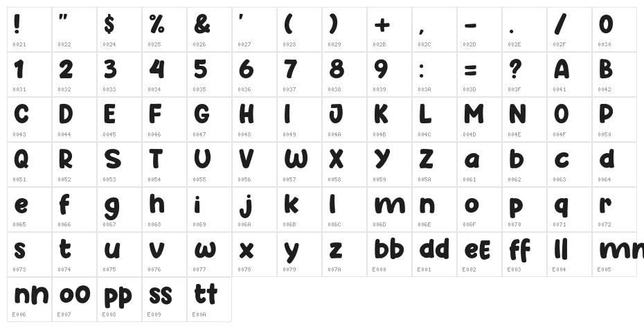 Happy School Character Map