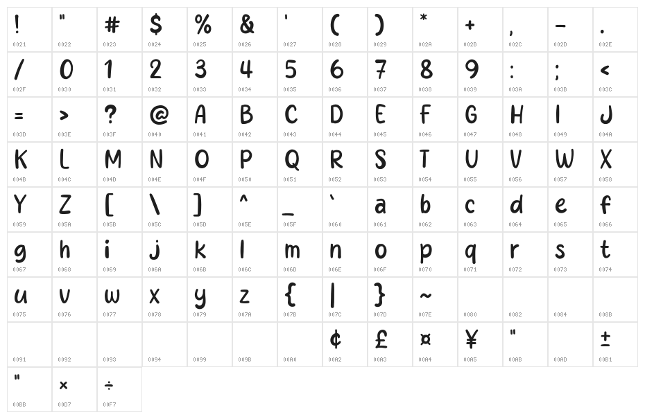 Happy Selfie Character Map