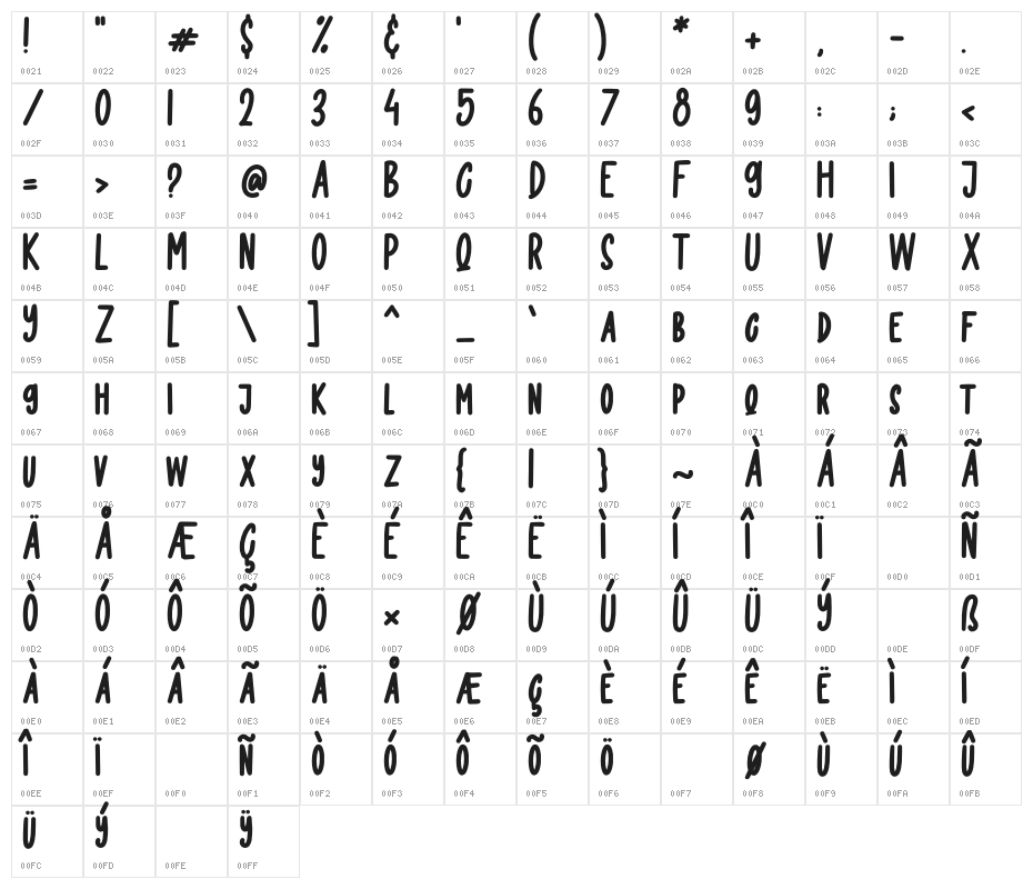 Happy Smile Character Map