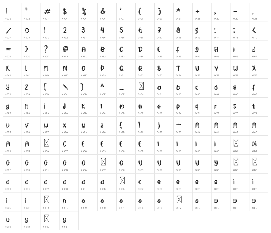 Happy Sport Character Map