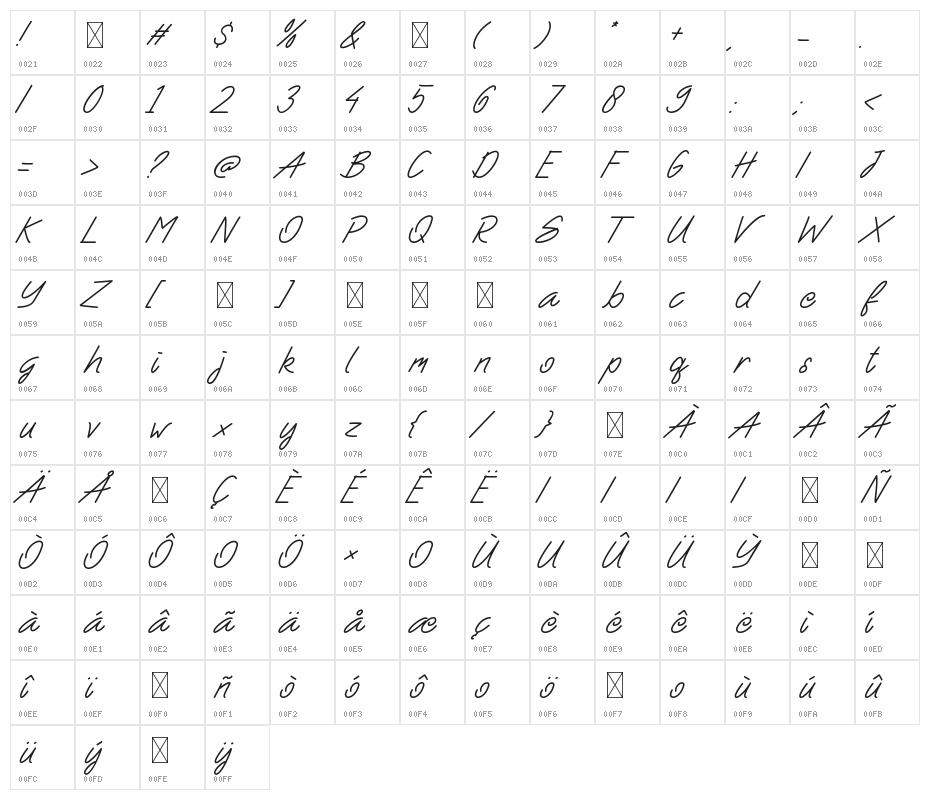 Happy Summer Character Map