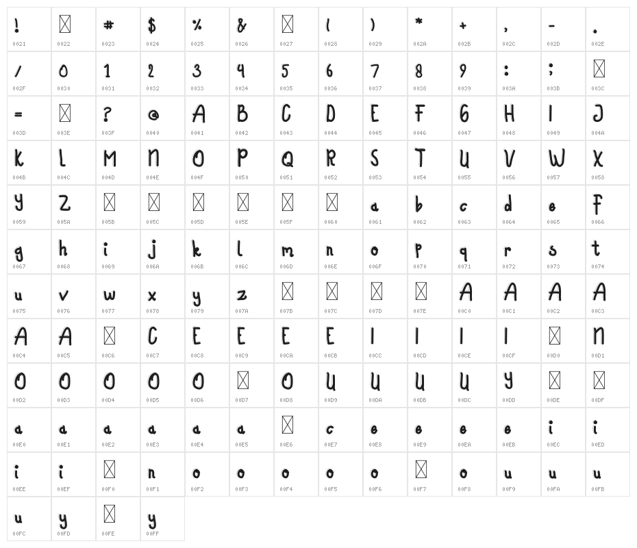 Happy Sunday 2 Character Map