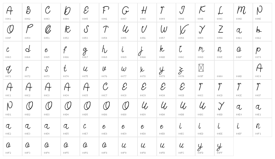 Happy Sweety Demo Character Map