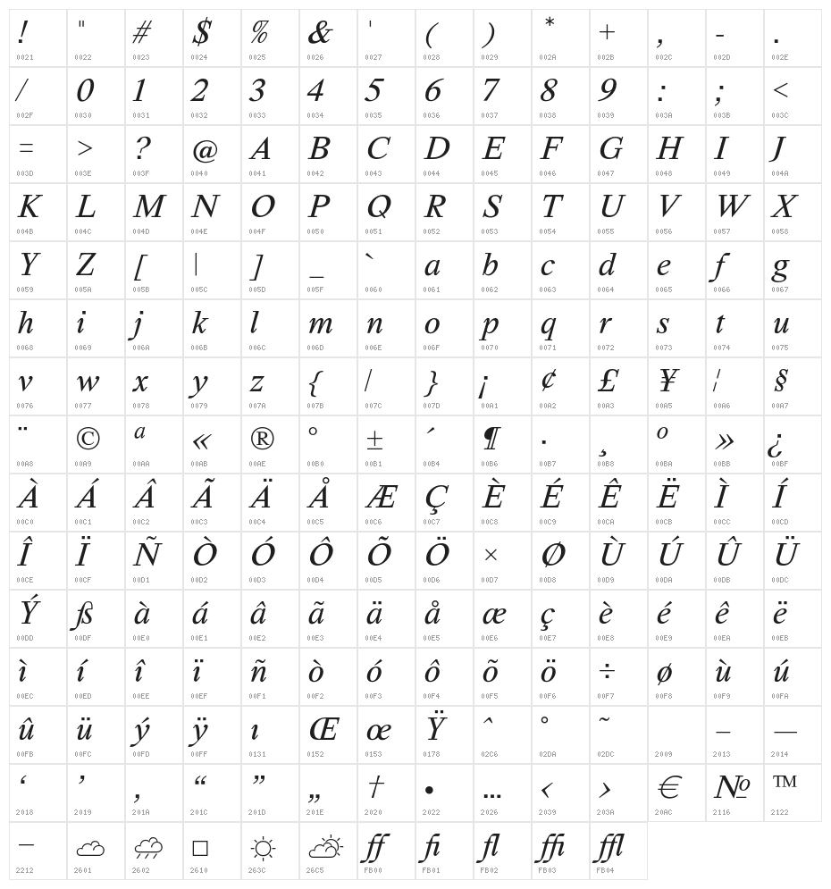 Happy Times at the IKOB Italic Character Map