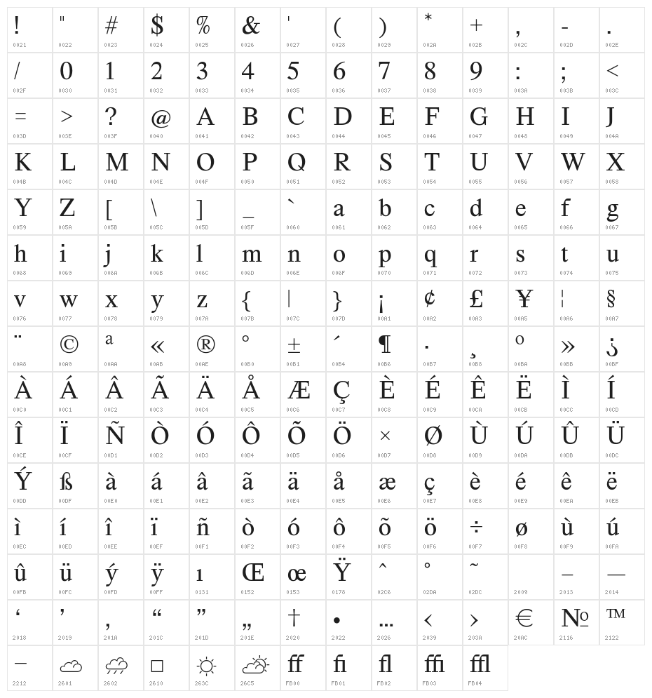 Happy Times at the IKOB Character Map