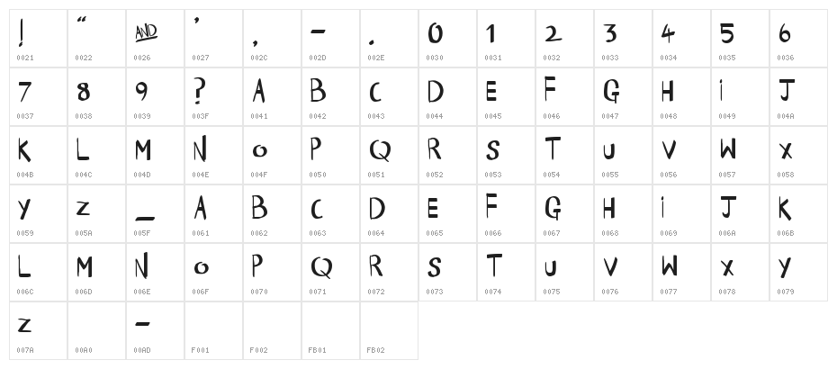 Happy Times Character Map
