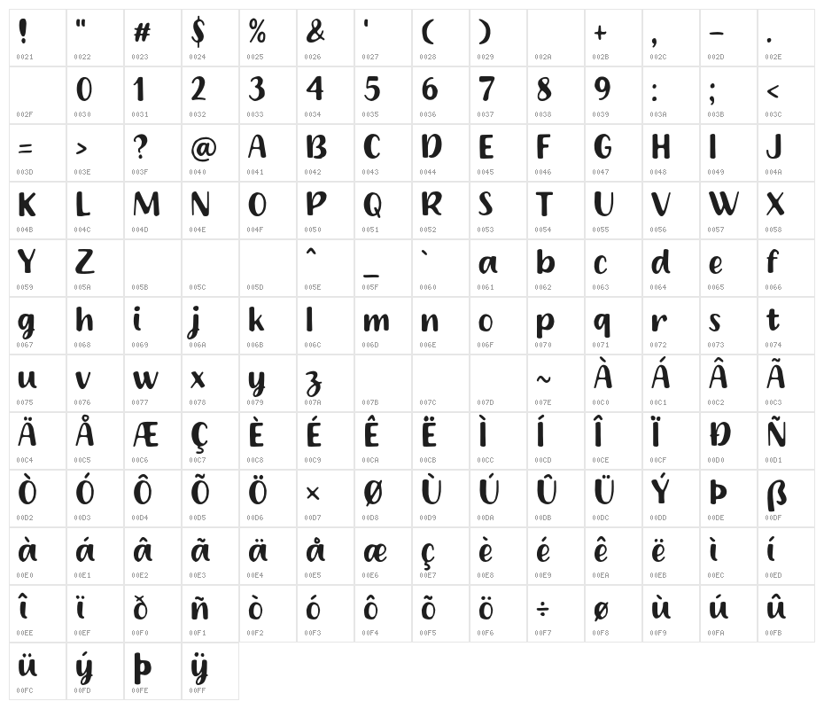 Happy Town Character Map