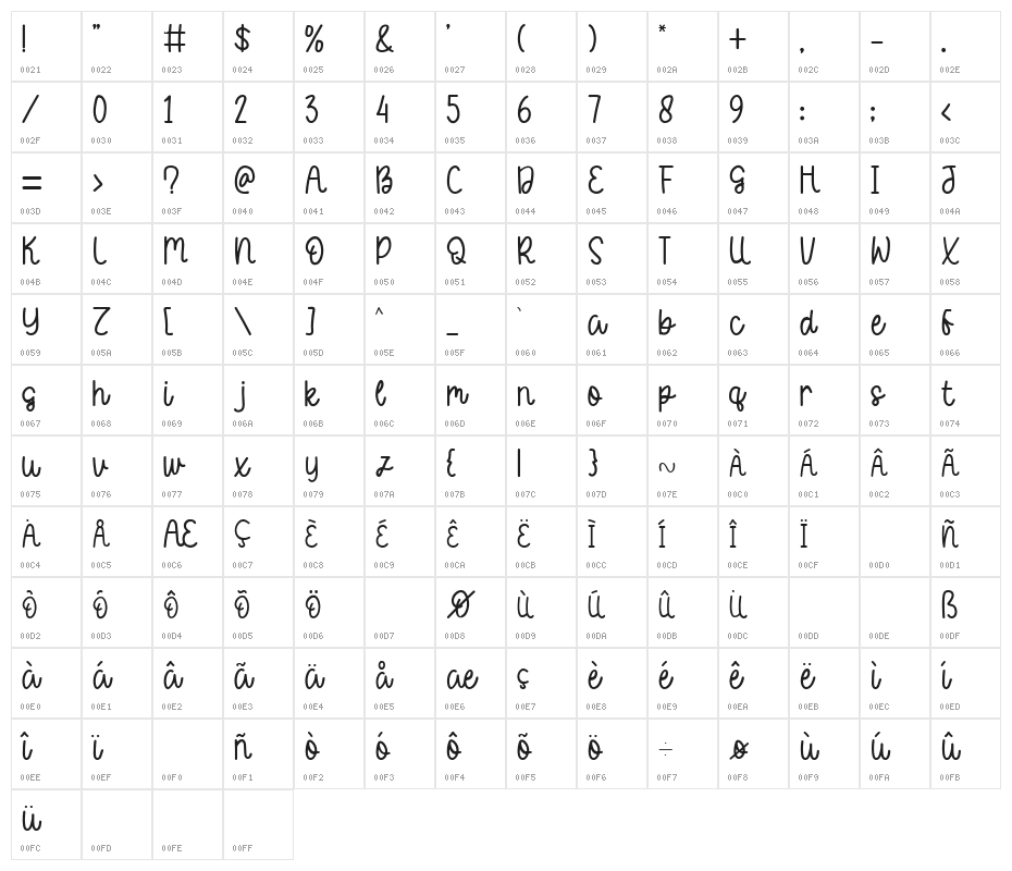 Happy Wedding Character Map
