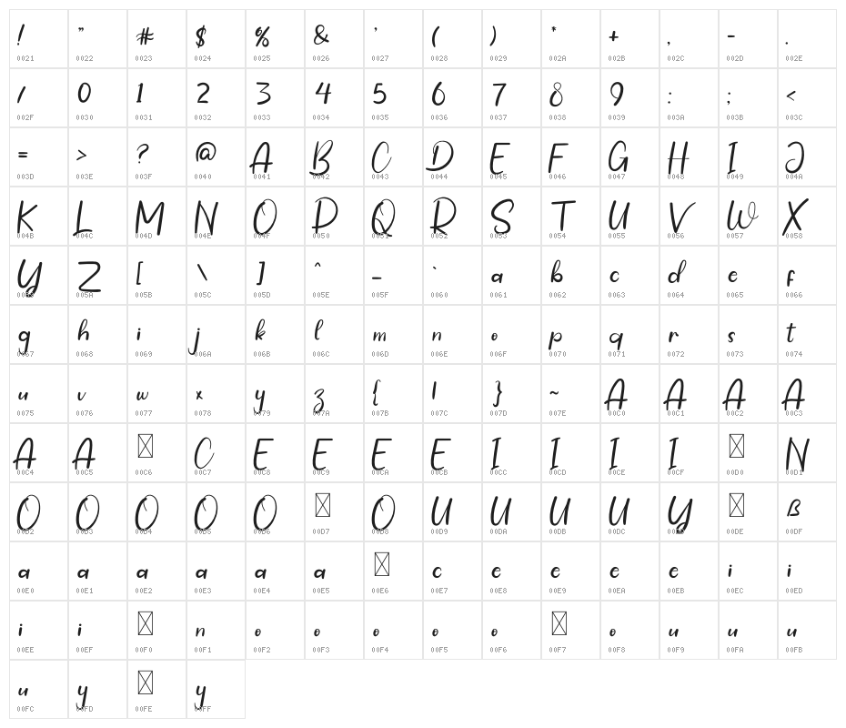 Happy Wedding Character Map