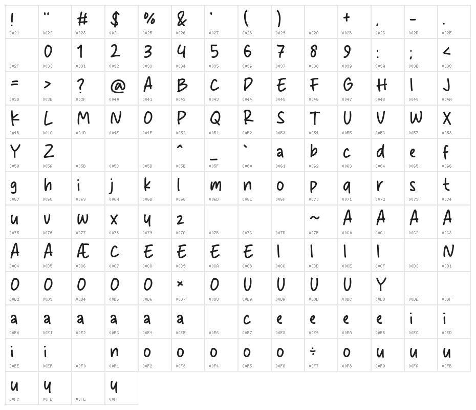 Happy Work Character Map