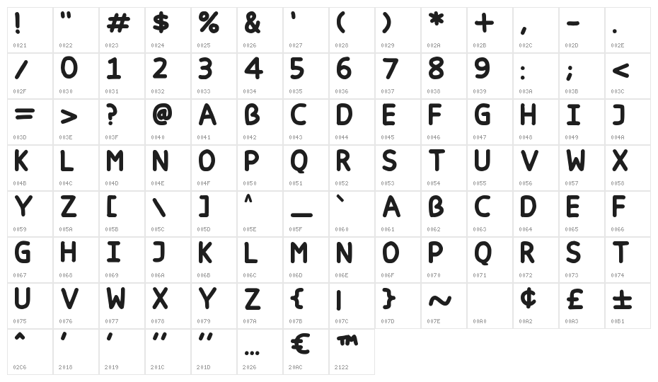Happy markers Character Map