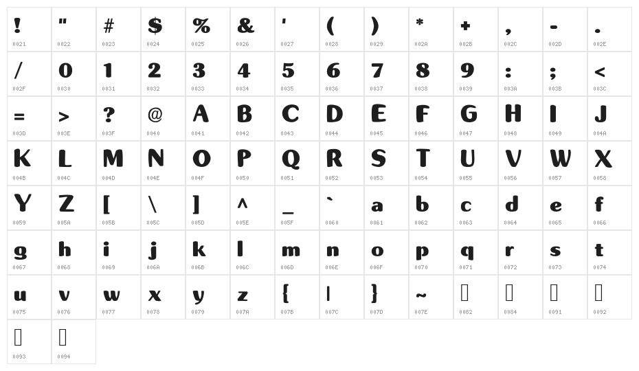 Happy summer Character Map