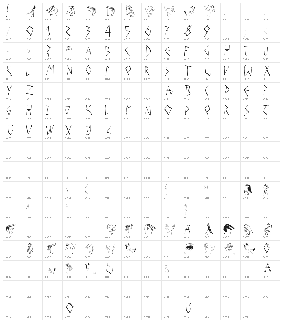 HappyBirdsDay Character Map