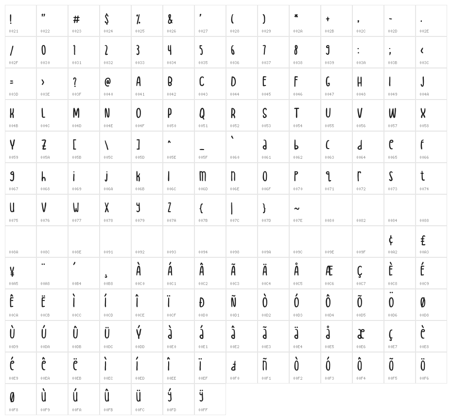 HappyFeet Character Map