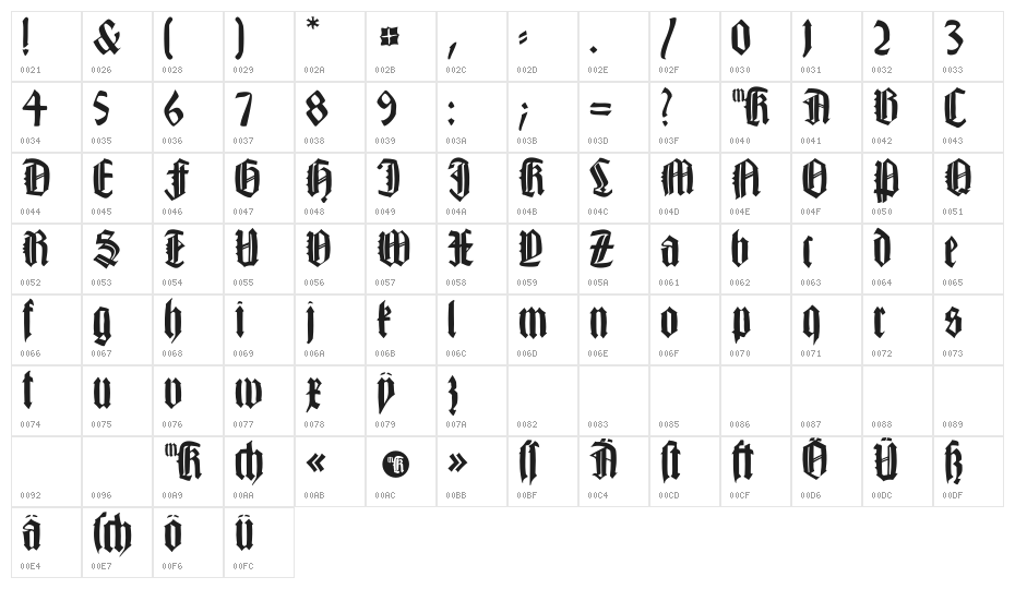 HappyFraxx Character Map
