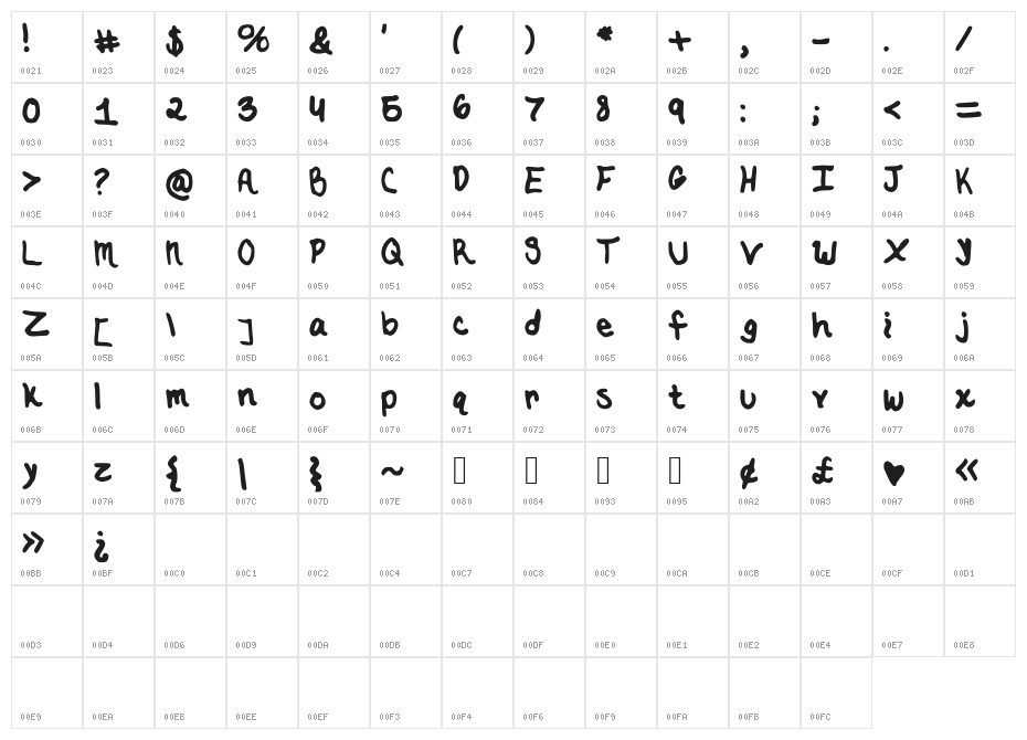 HappyFreeConfused Character Map
