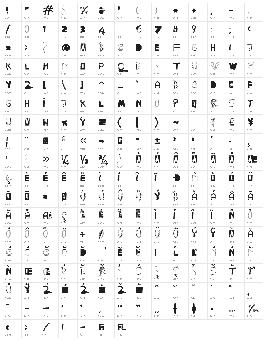 HappyFrushZero Character Map