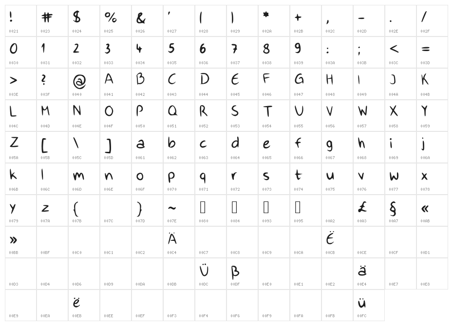 HappyHand Character Map