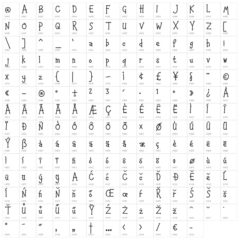 HappyKids Character Map