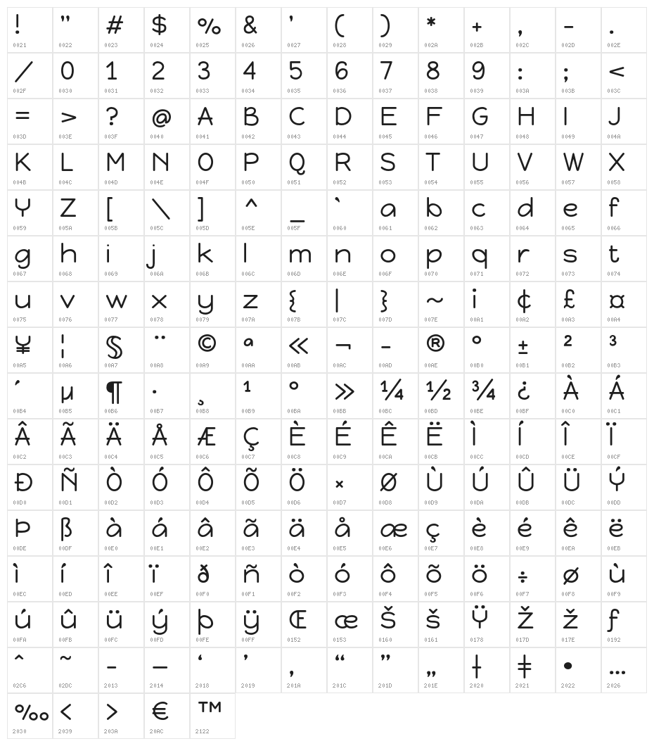 HappyMonkey Character Map