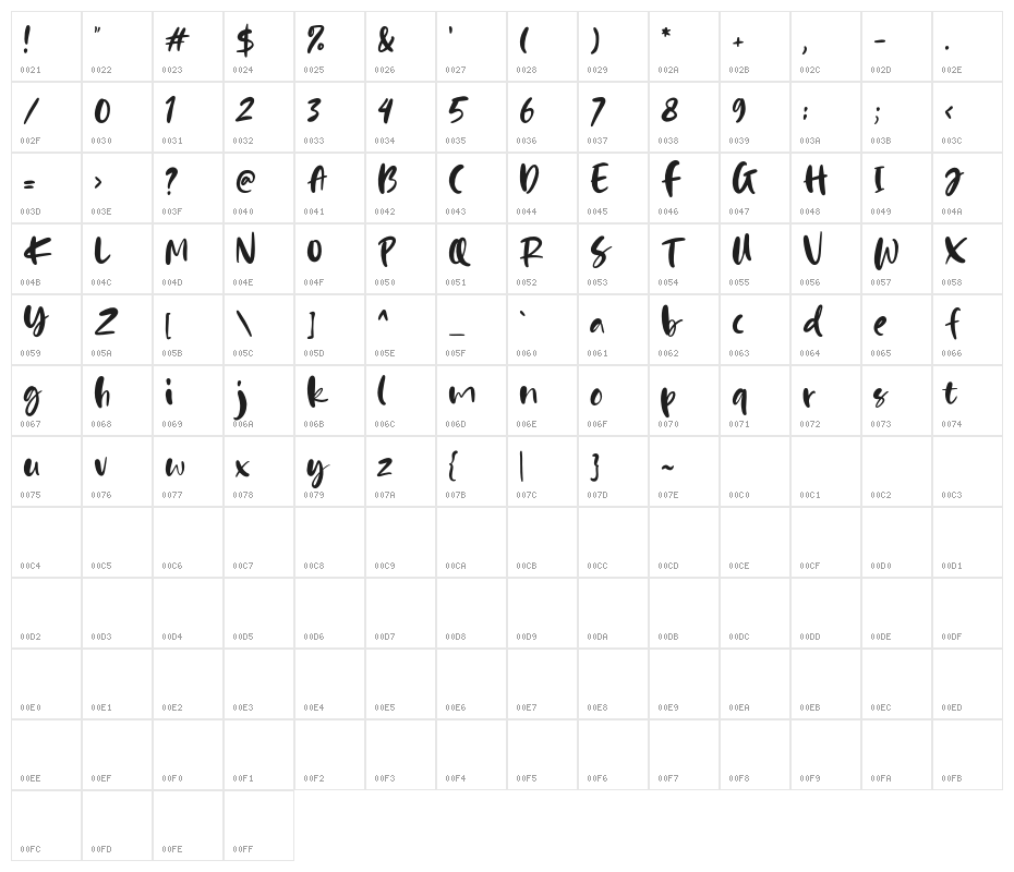 HappyPinkDemo Character Map