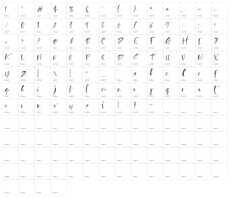 HappySparkleDEMO Character Map